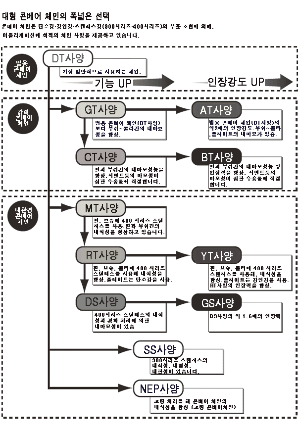 用途図