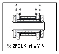 2POLの給油位置