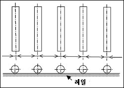 ラック式