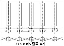 たすき掛式