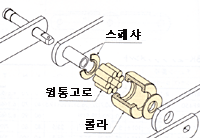 그림